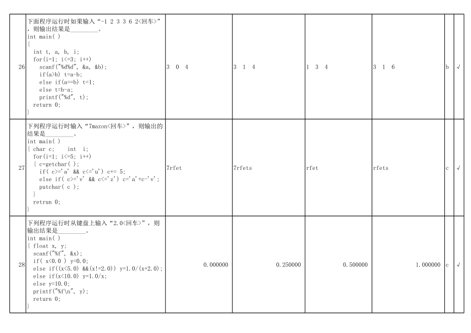 C语言单选题库含答案.xls