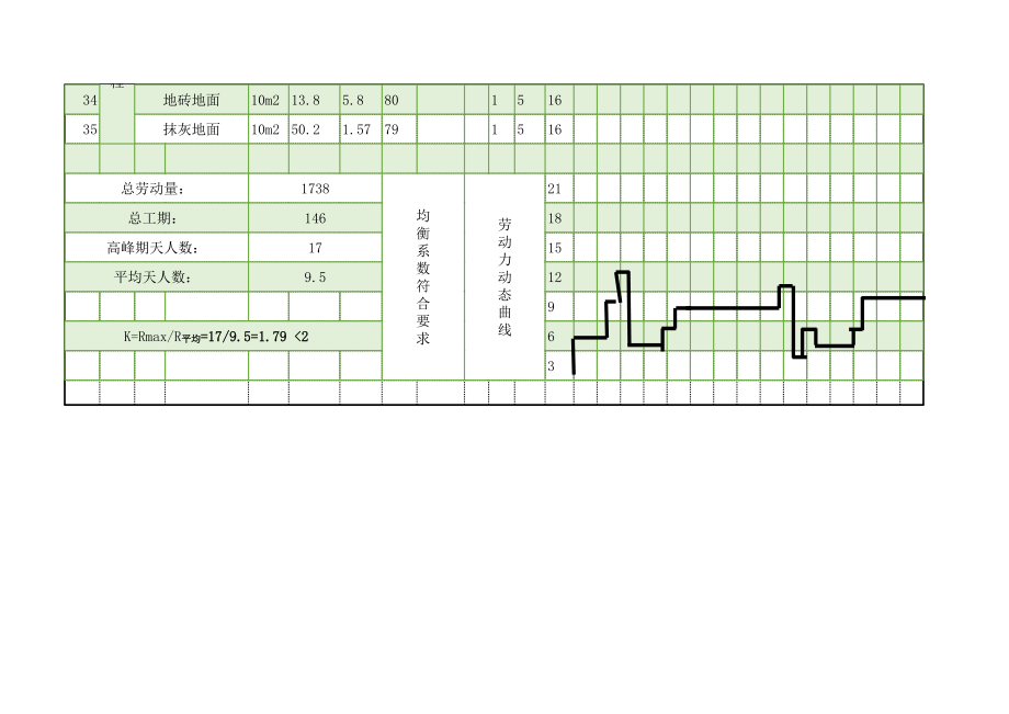 中学教师宿舍施工横道图excel模板.xls