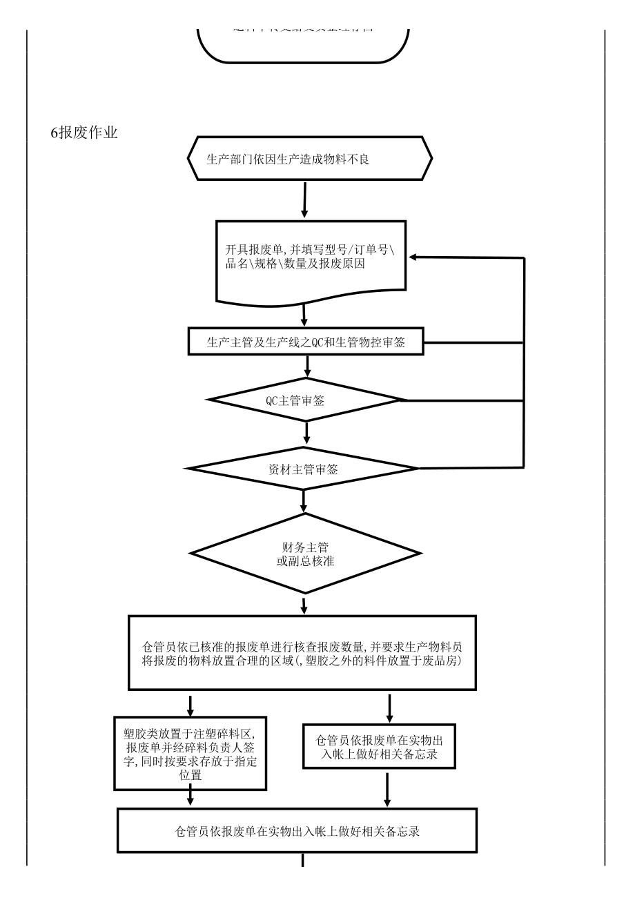 仓库相关工作流程.xls