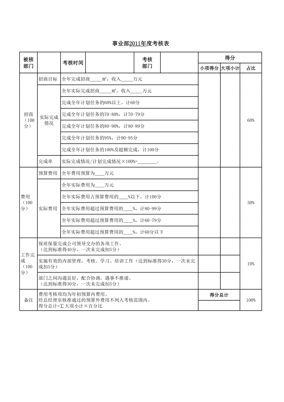 事业部年度考核表.xls