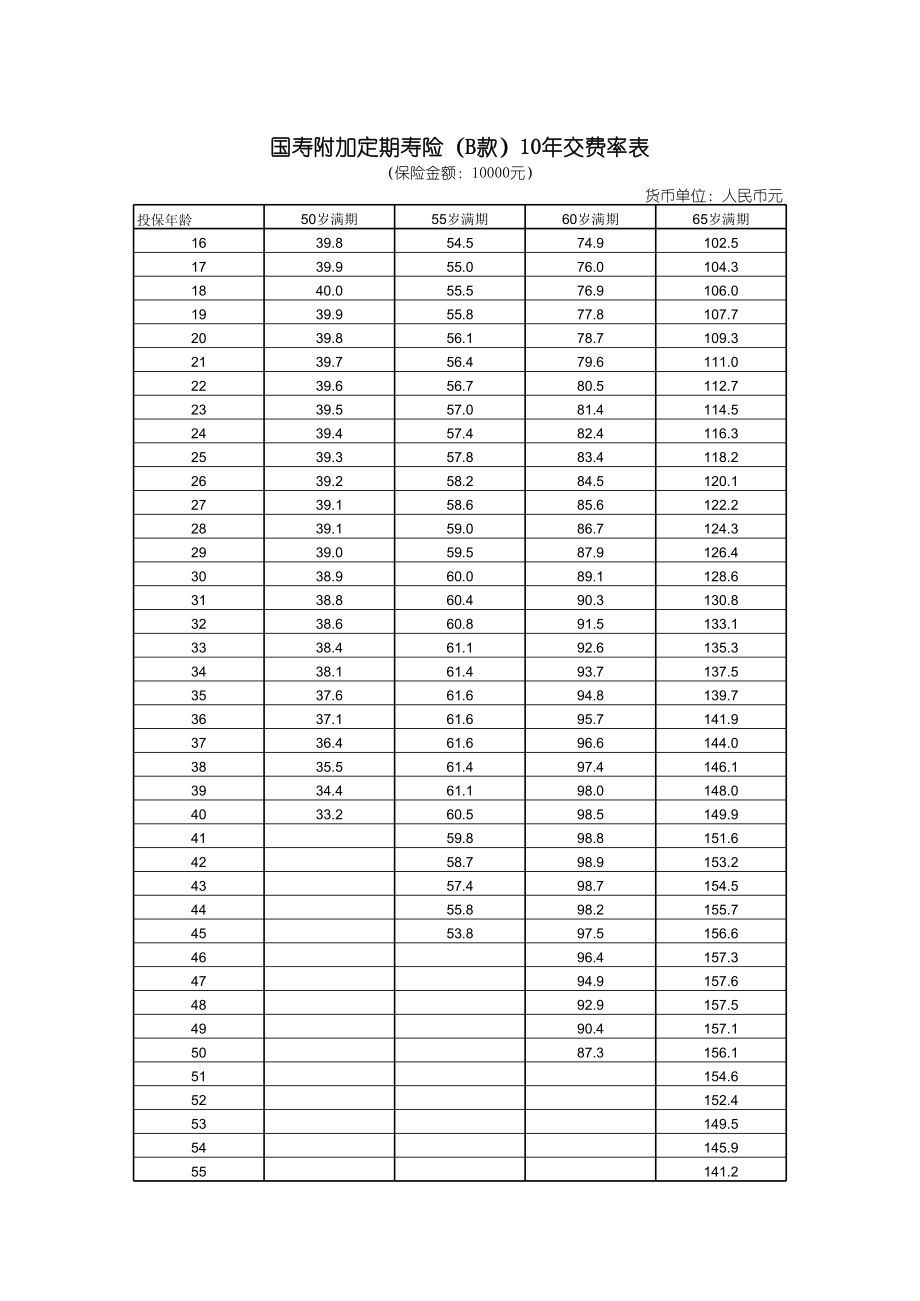 中国人寿国寿附加定期寿险(B款)费率表.xls