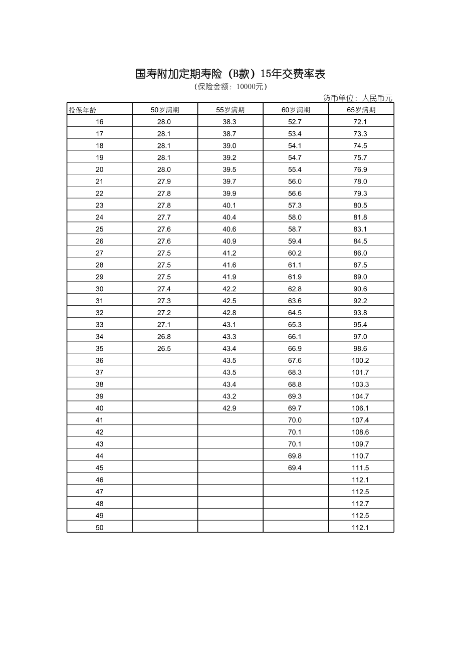 中国人寿国寿附加定期寿险(B款)费率表.xls