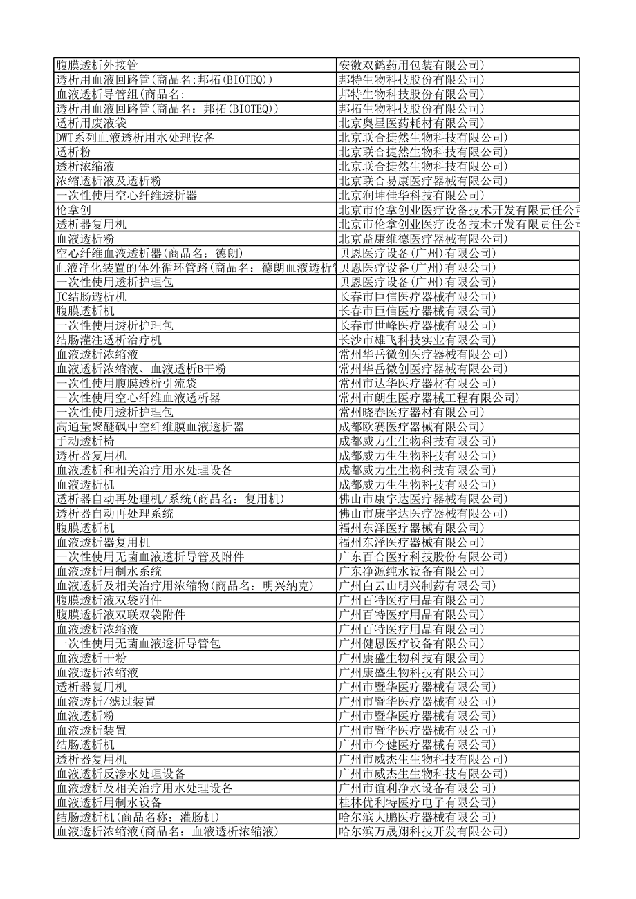 中国透析厂家大全.xls