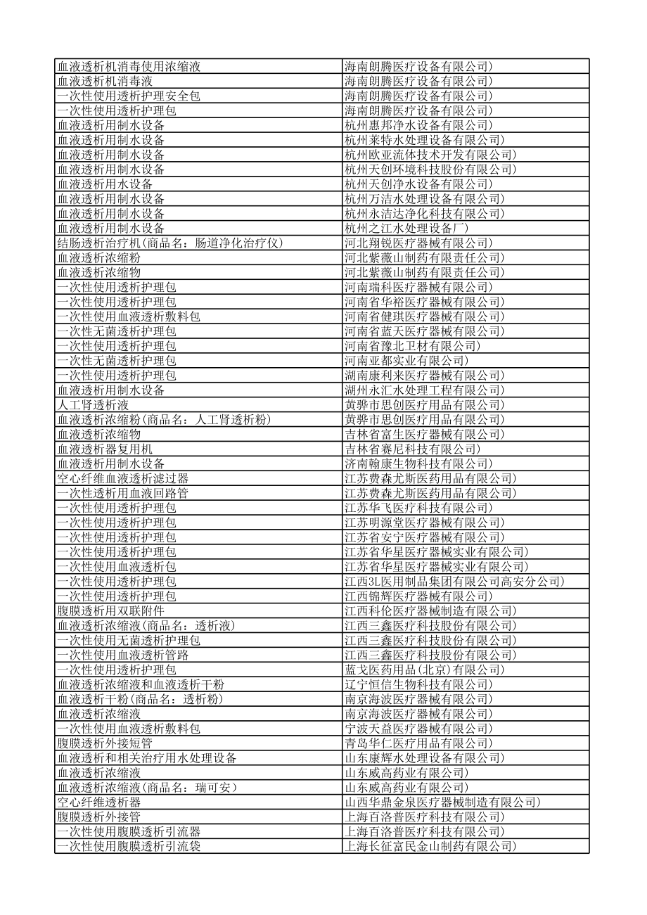 中国透析厂家大全.xls