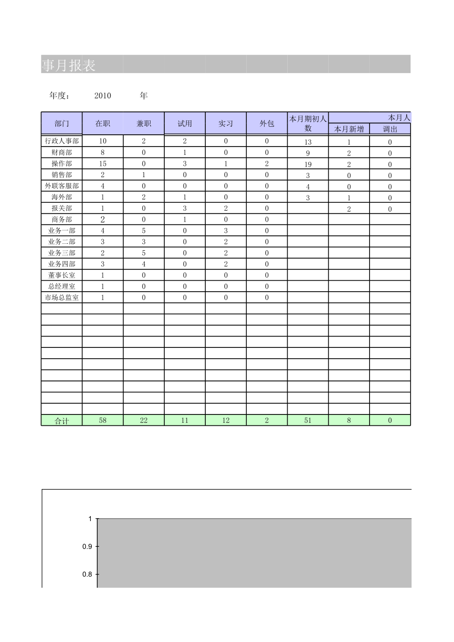 人事月报表样本.xls