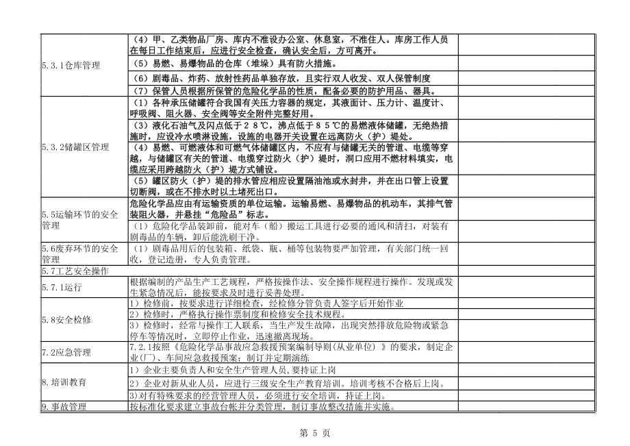 危险化学品生产企业安全现场检查表.xls