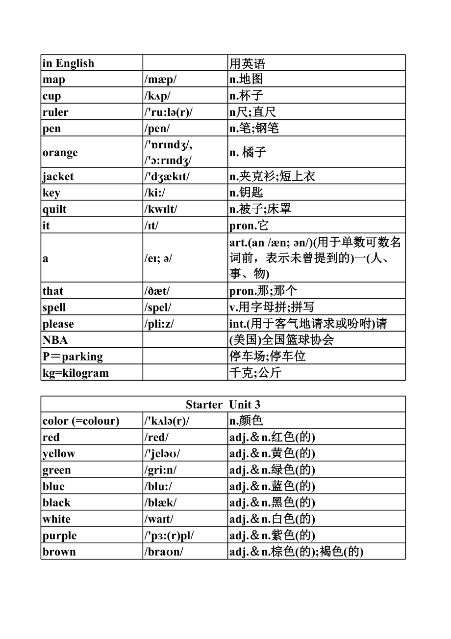 新人教版七年级上册英语单词表(按单元排序)附音标、汉语意思.xls