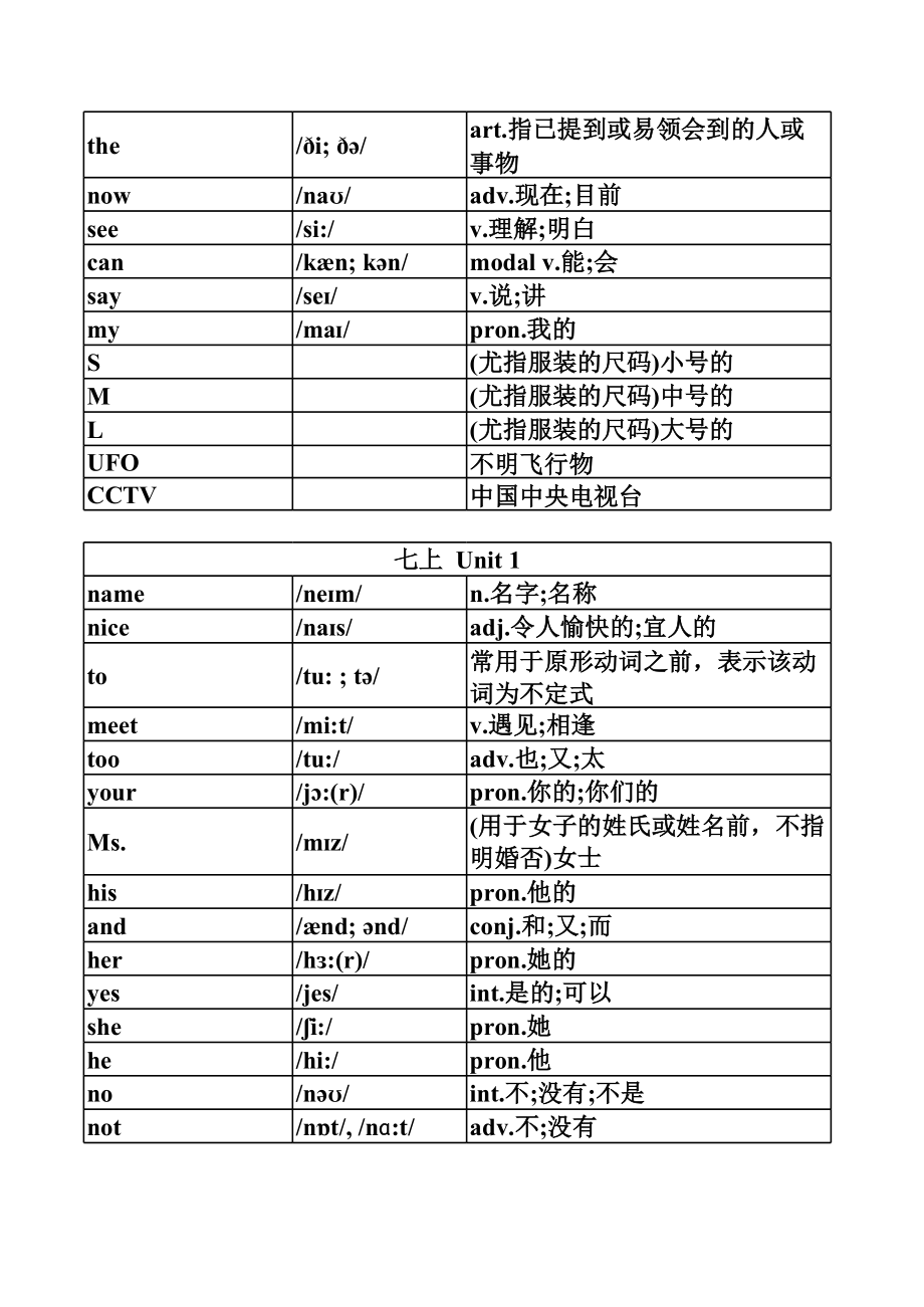 新人教版七年级上册英语单词表(按单元排序)附音标、汉语意思.xls