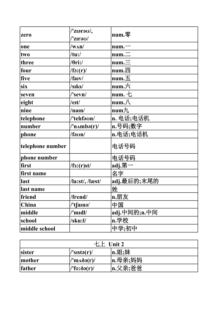 新人教版七年级上册英语单词表(按单元排序)附音标、汉语意思.xls