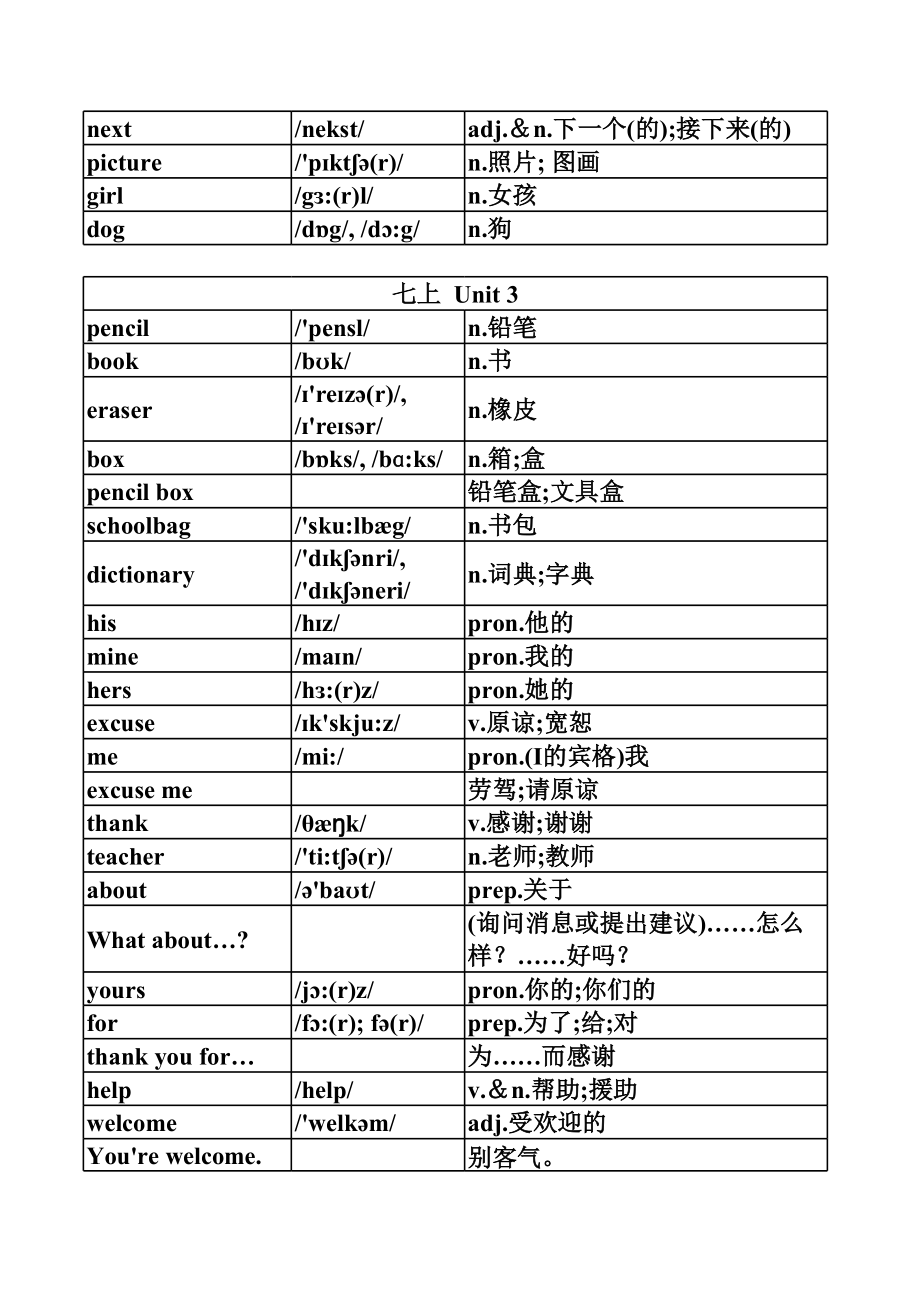 新人教版七年级上册英语单词表(按单元排序)附音标、汉语意思.xls