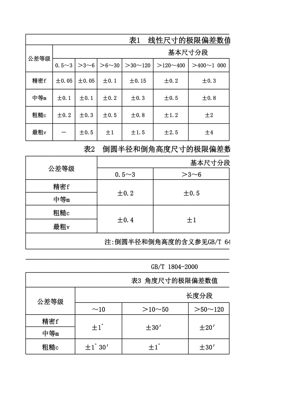 GBT 1804-F公差标准.xls