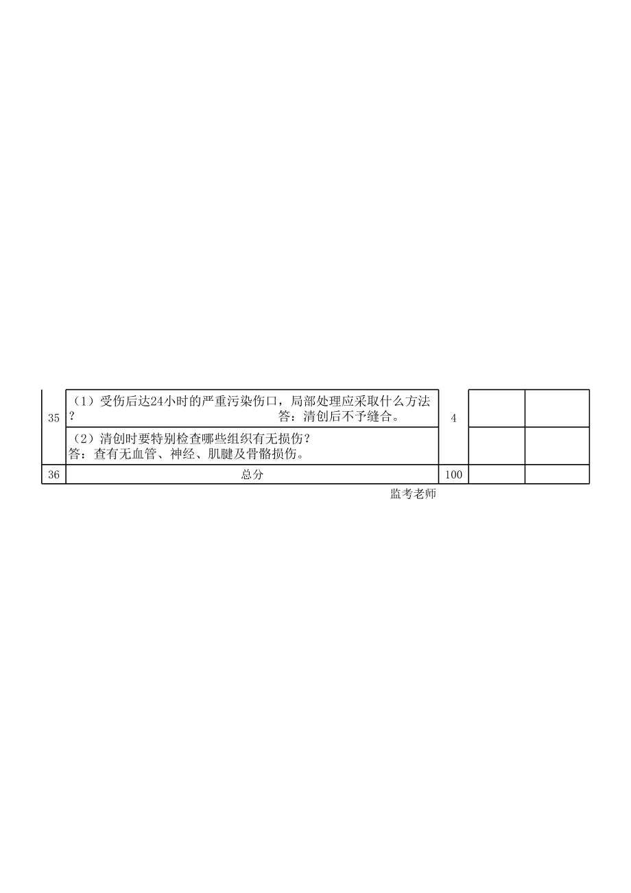 .6--清创术评分标准(1).xls