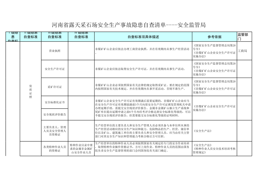 3露天采石场.xls