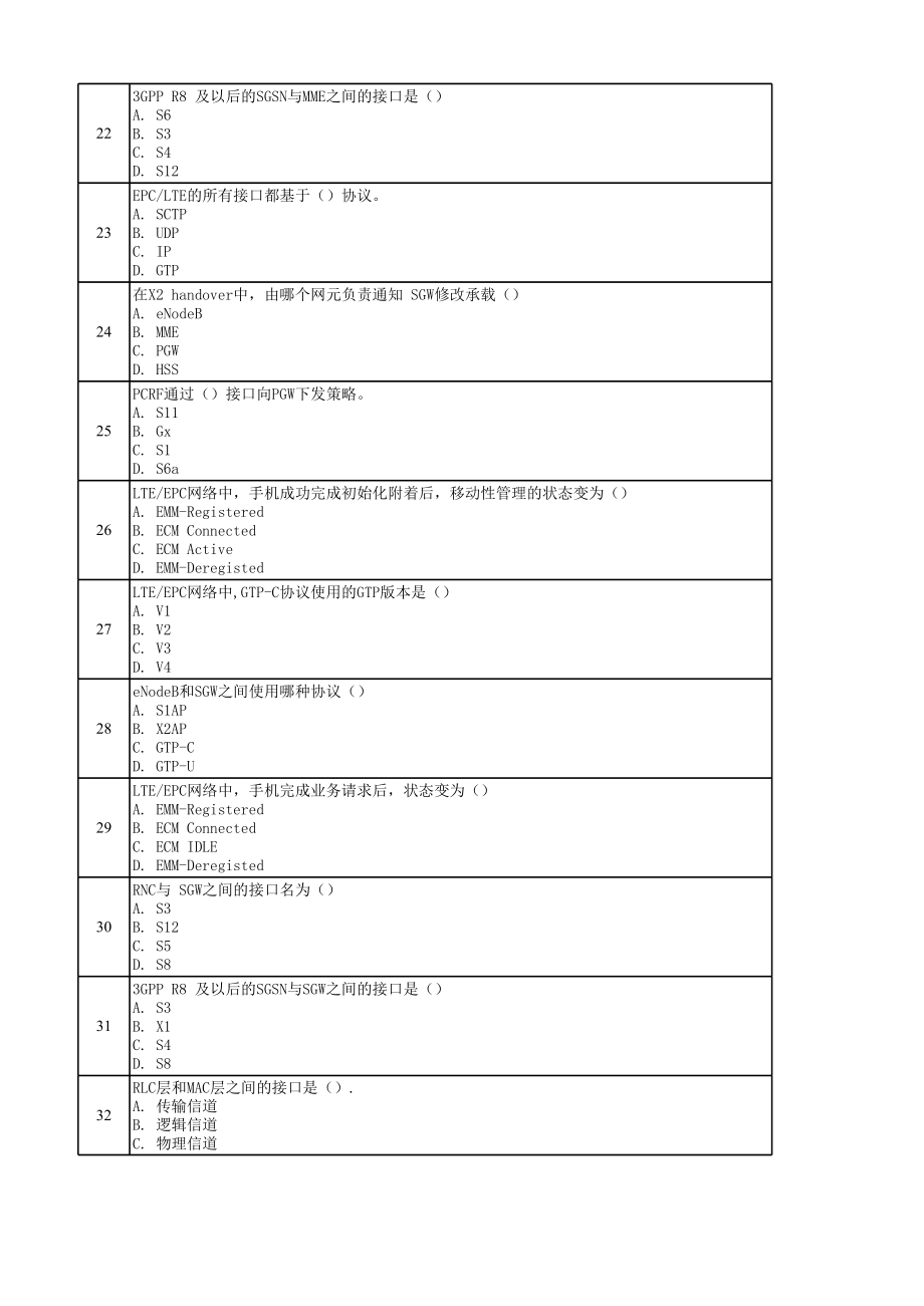 中国移动LTE考试题库.xls