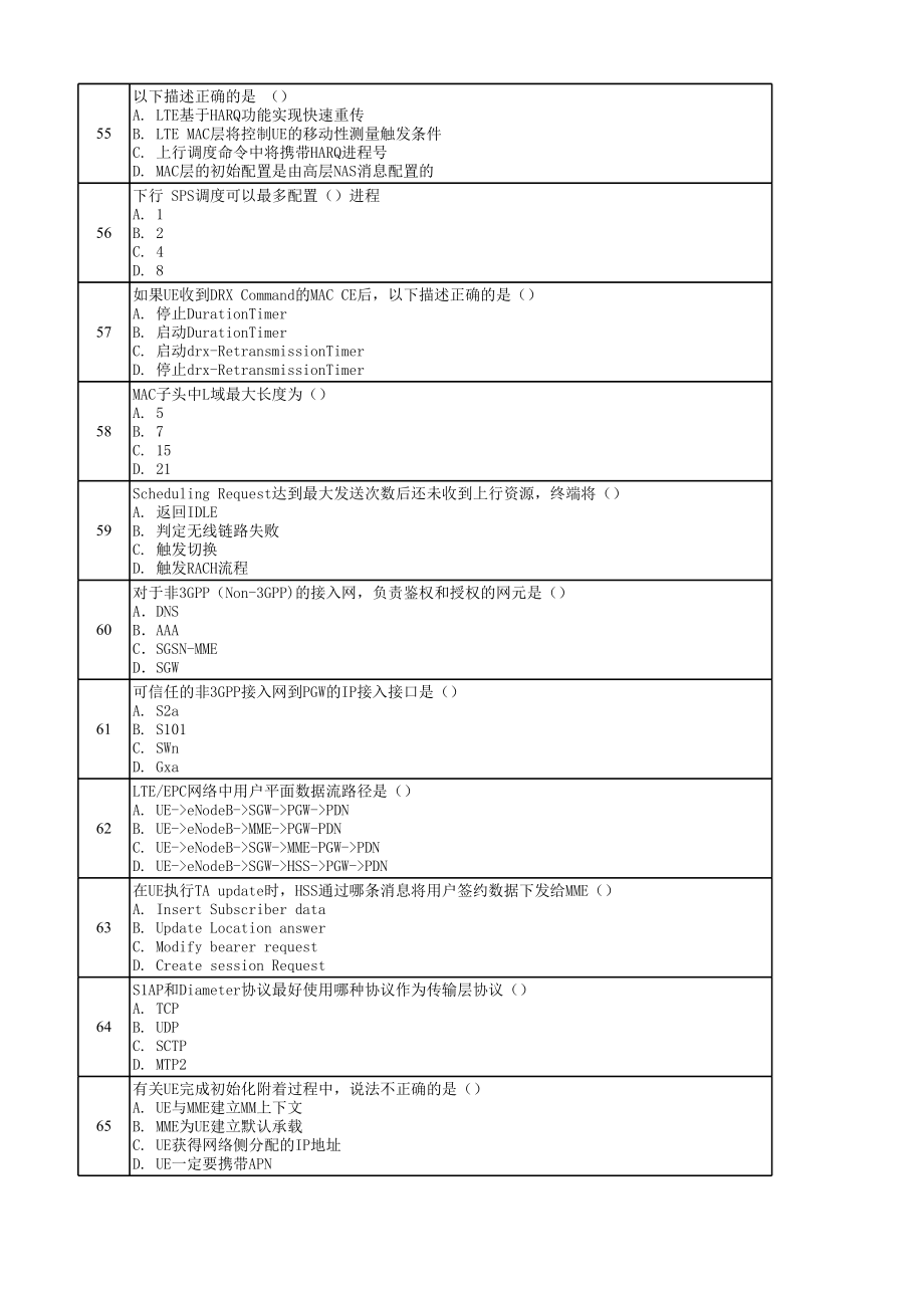 中国移动LTE考试题库.xls