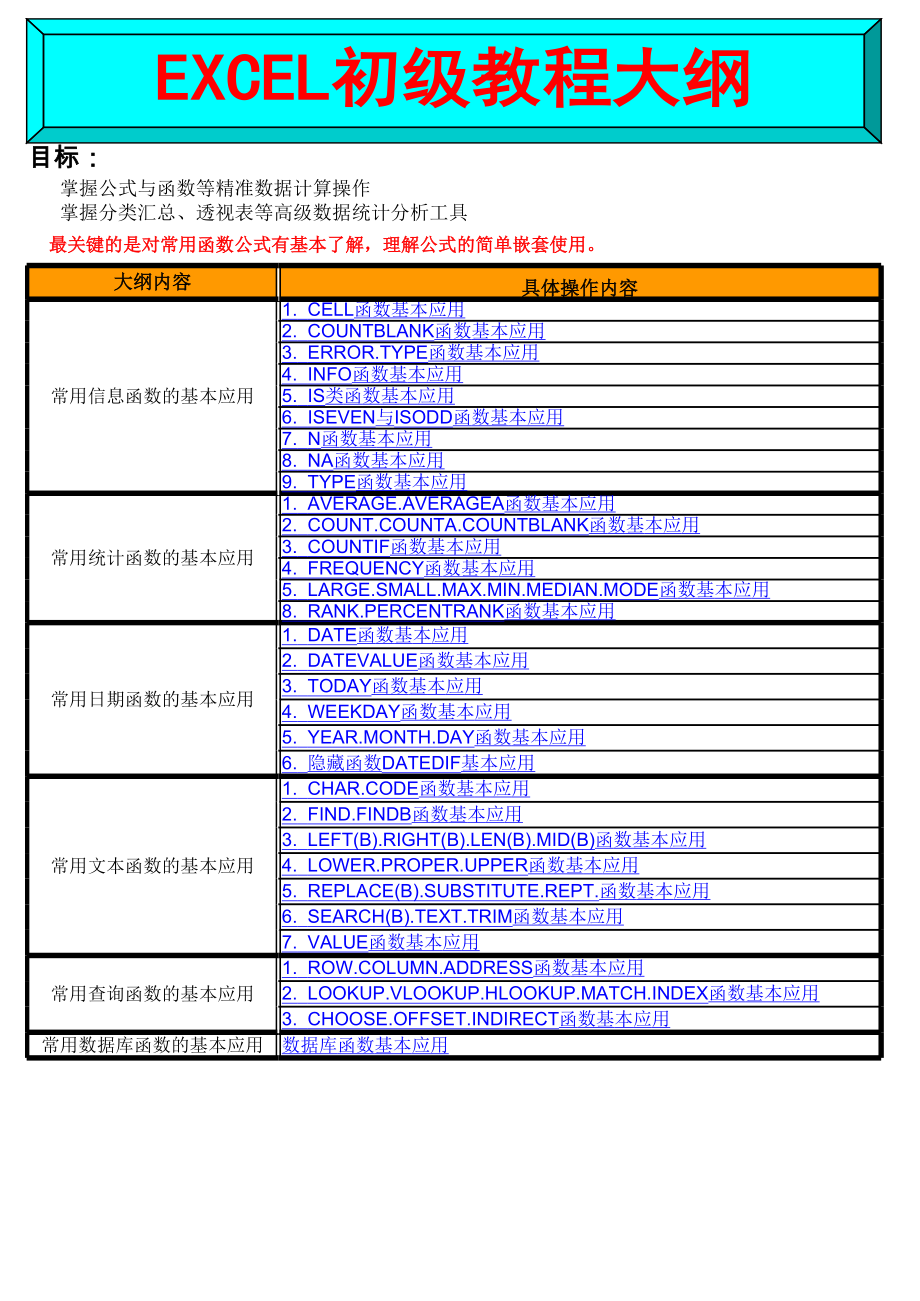 excel初学者必读教程.xls