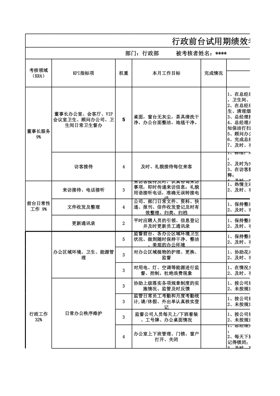 综合前台试用期绩效考核标准.xls