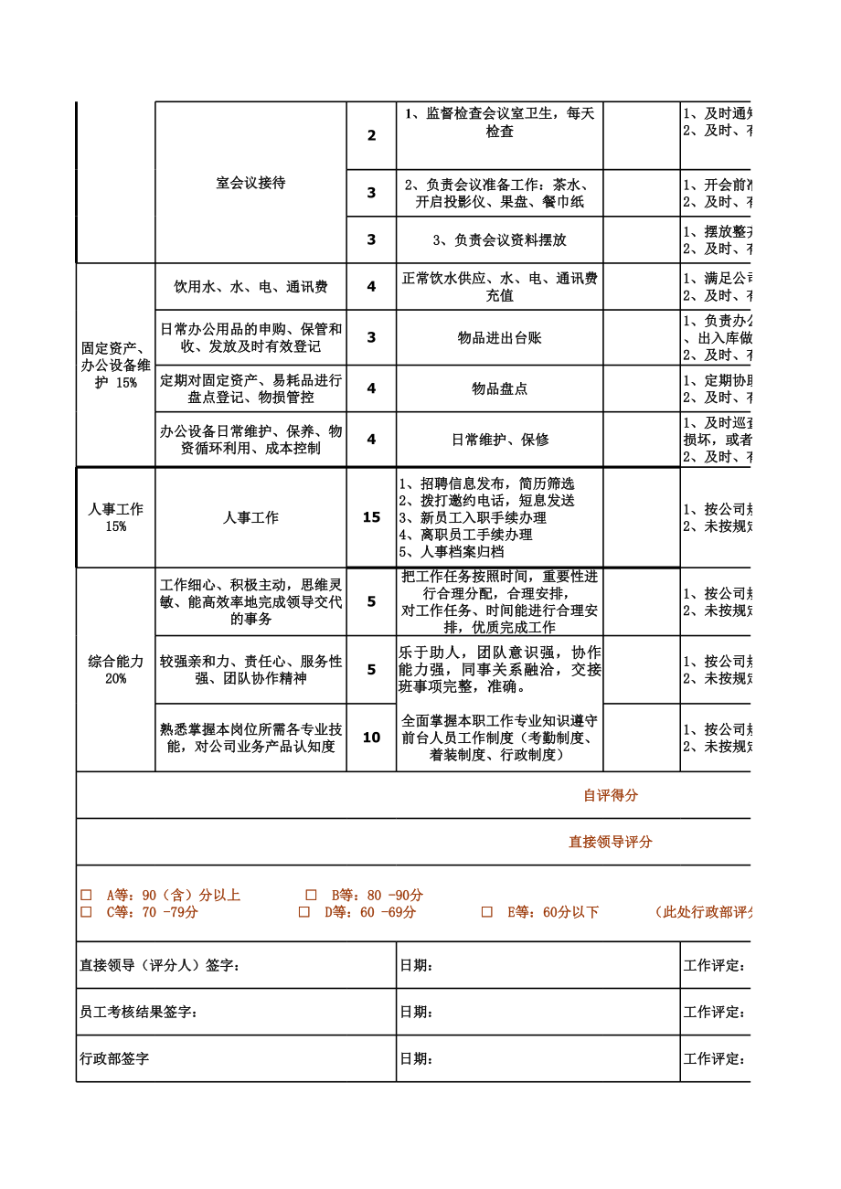 综合前台试用期绩效考核标准.xls