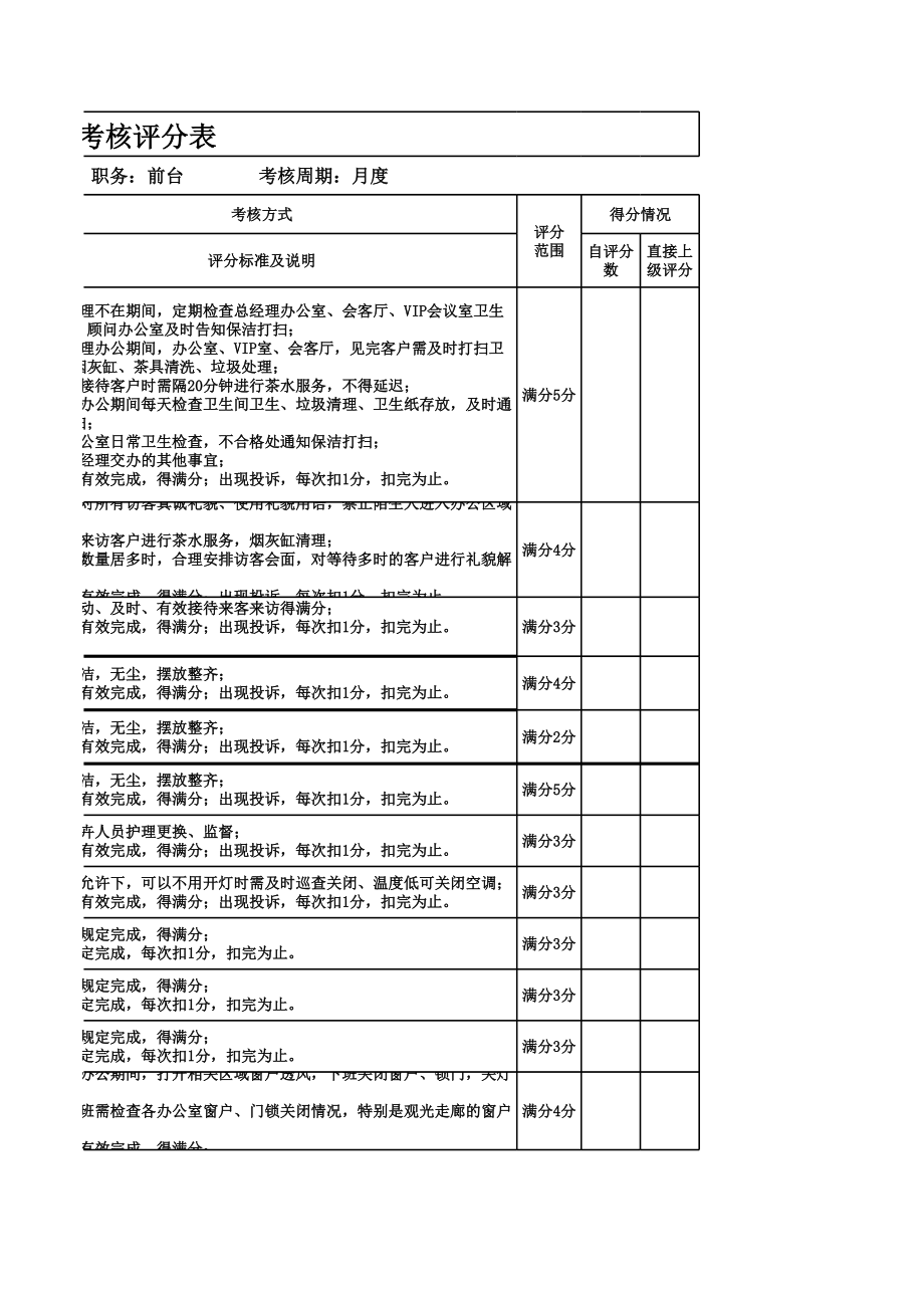 综合前台试用期绩效考核标准.xls