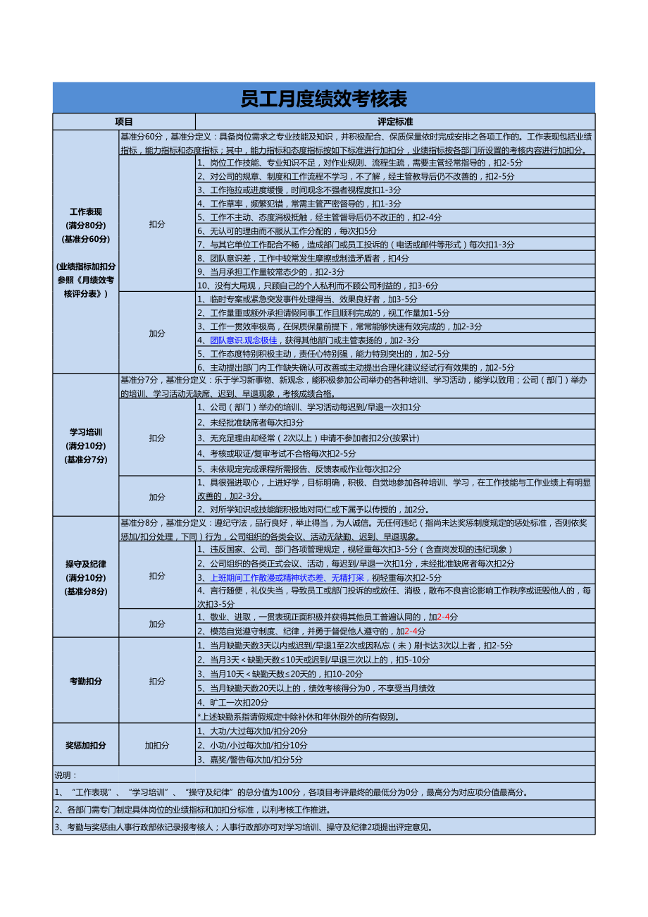 员工月度绩效考核表模板(通用标准版).xls