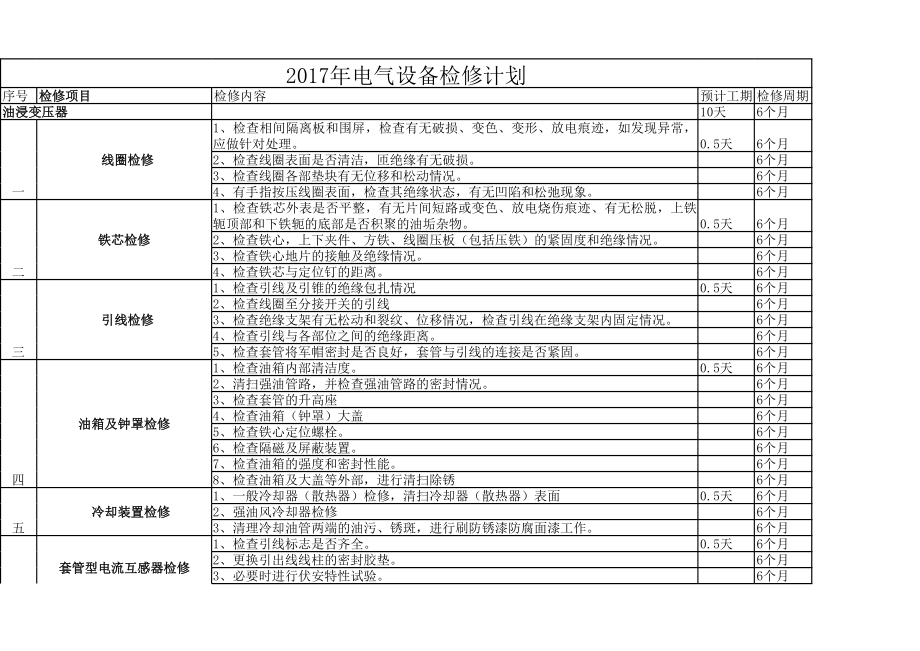 2017年电气检修计划.xls