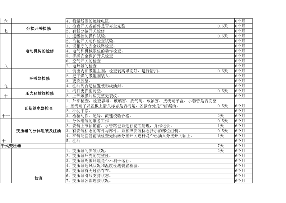 2017年电气检修计划.xls