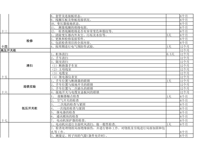 2017年电气检修计划.xls