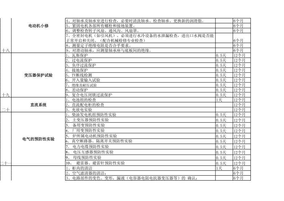 2017年电气检修计划.xls