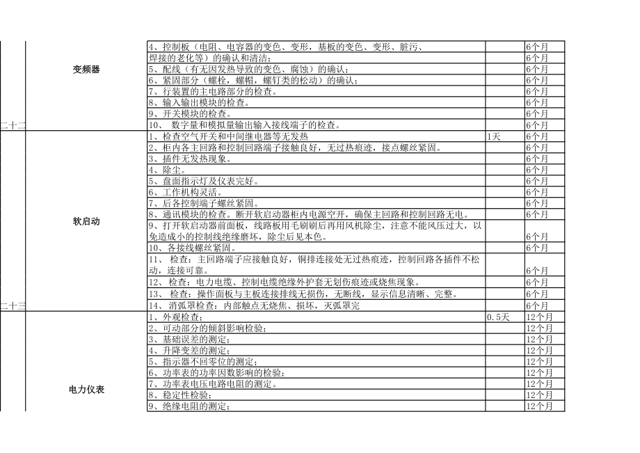 2017年电气检修计划.xls