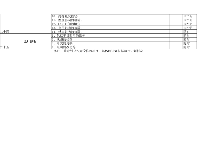 2017年电气检修计划.xls
