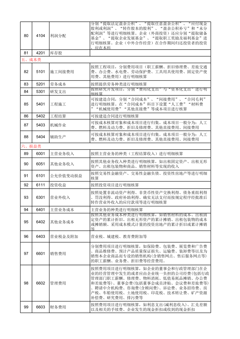 施工企业会计科目表.xls