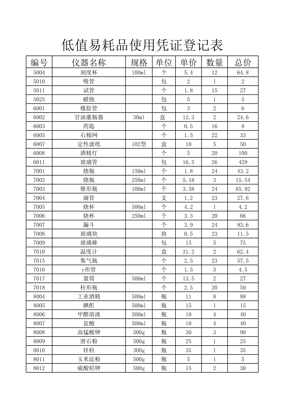 仪器室低值易耗品使用凭据登记表.xls