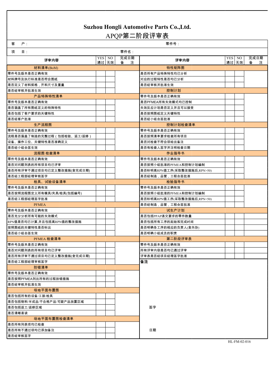 APQP阶段评审表2rd.xls