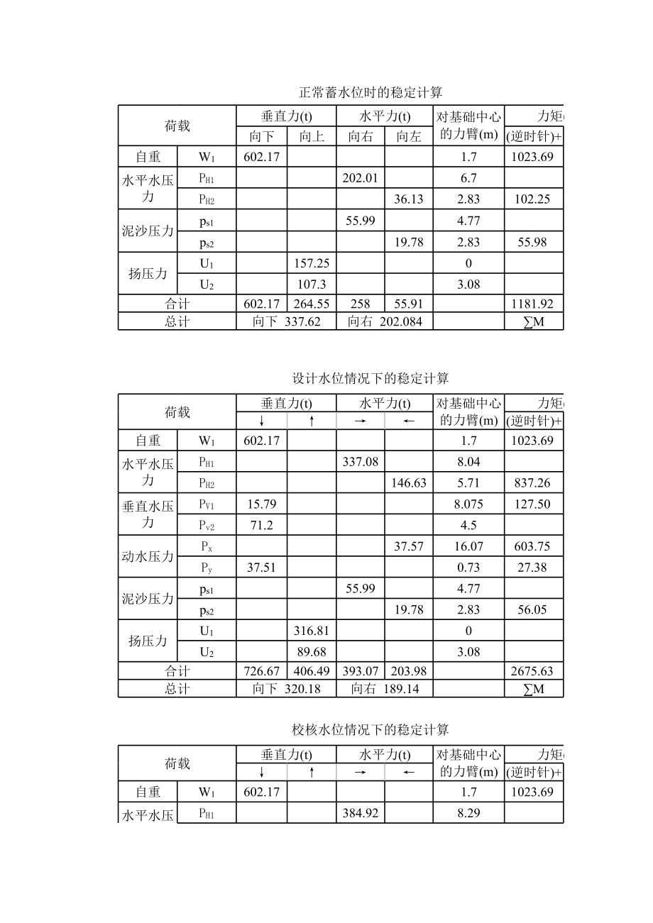 溢流坝稳定计算.xls