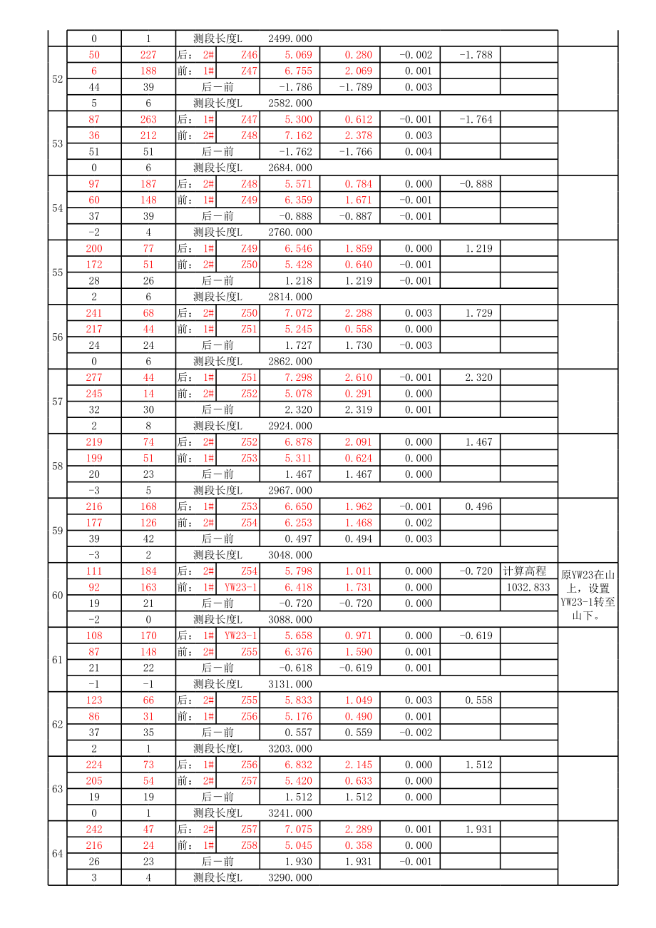 四等水准测量计算表表(函数公式).xls