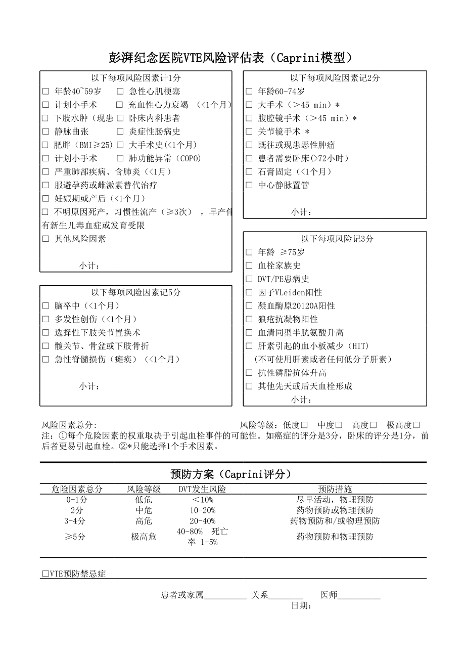 深静脉血栓危险评估表.xls