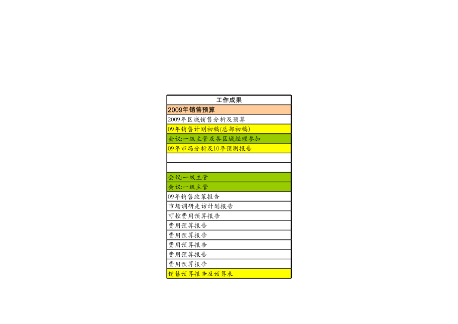 XXXX年经营计划及预算推进计划.xls