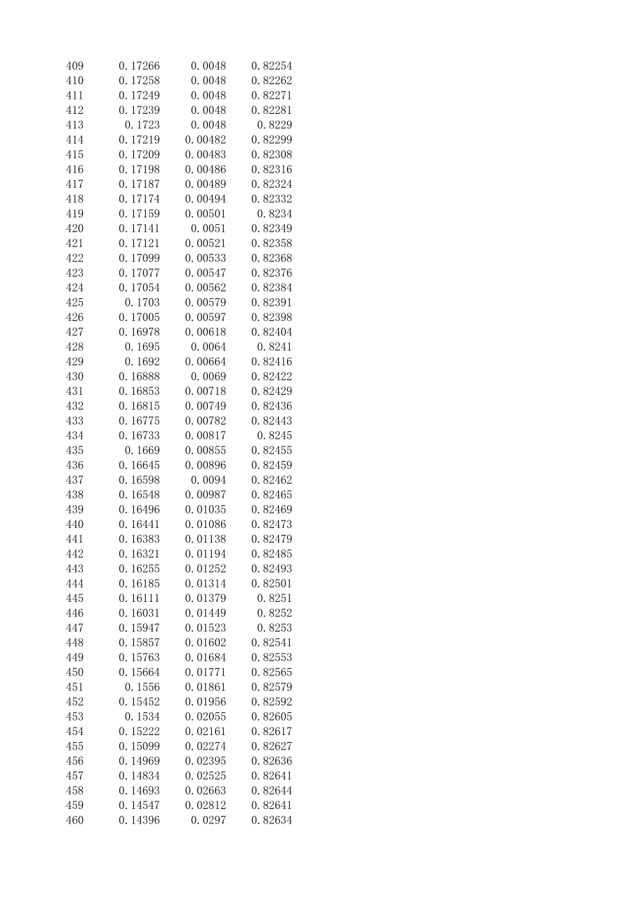 CIE1931年标准色度观测者的光谱色品坐标.xls