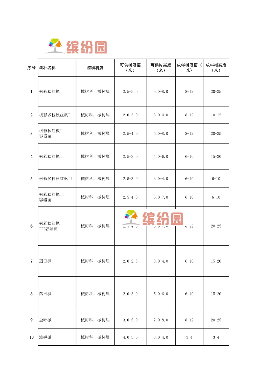 苗木介绍2010722.xls