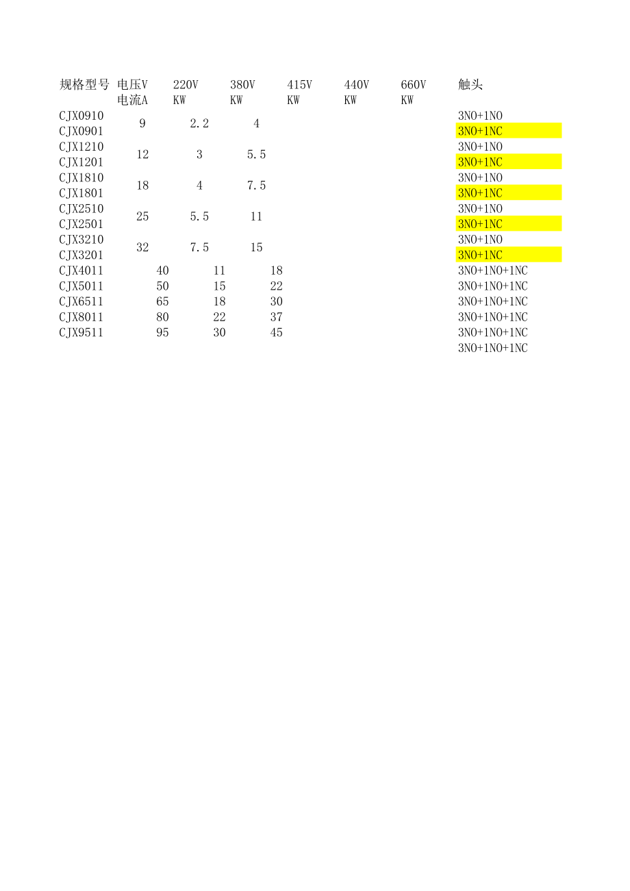 交流接触器选型表.xls