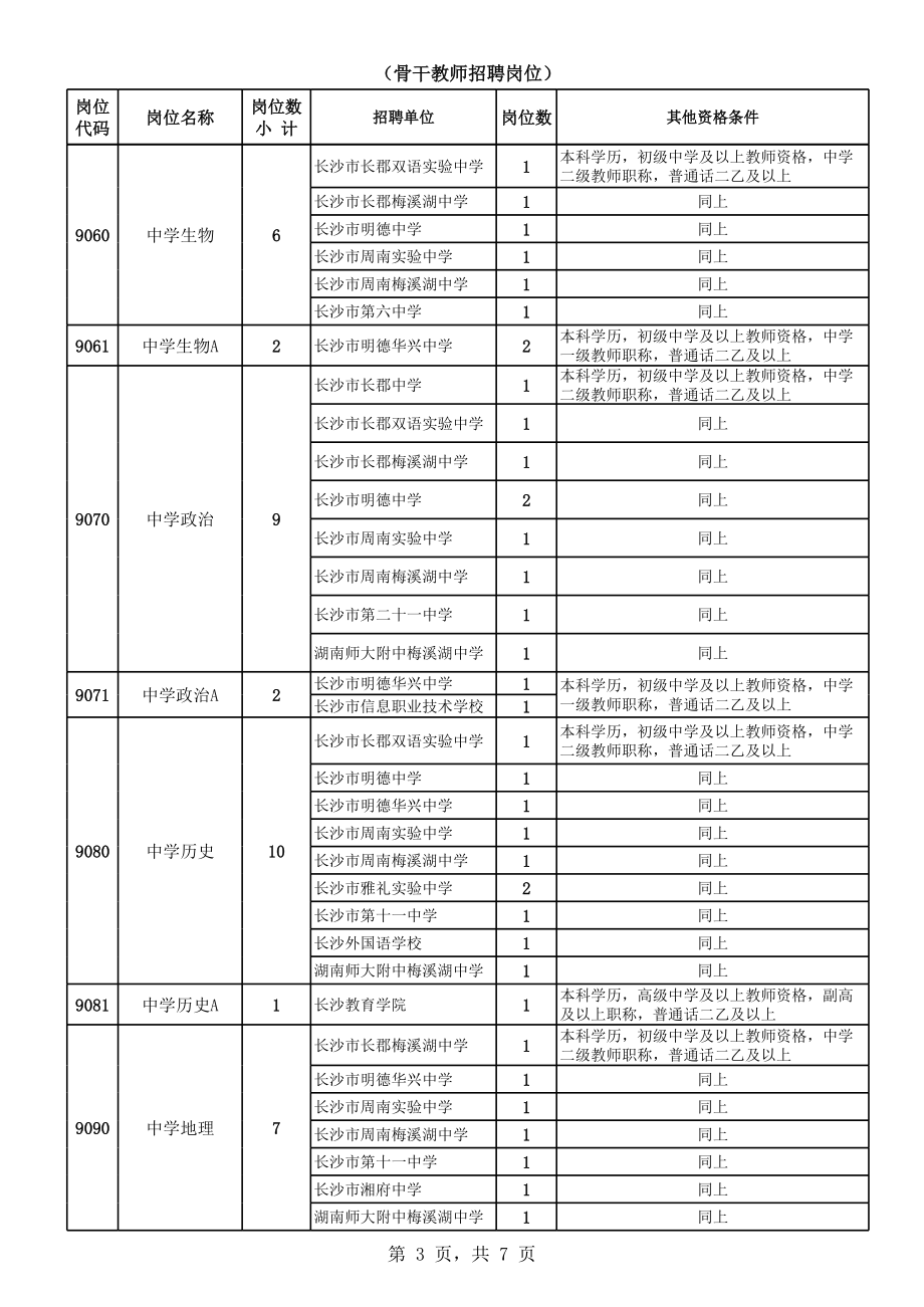 2014年长沙市直属单位教师招聘.xls