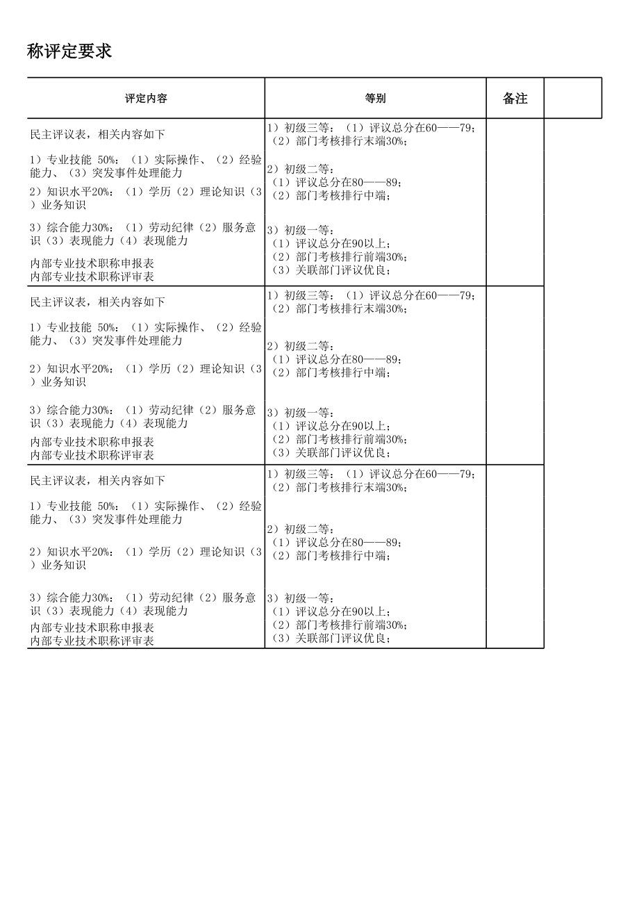 专业技术职称评定.xls