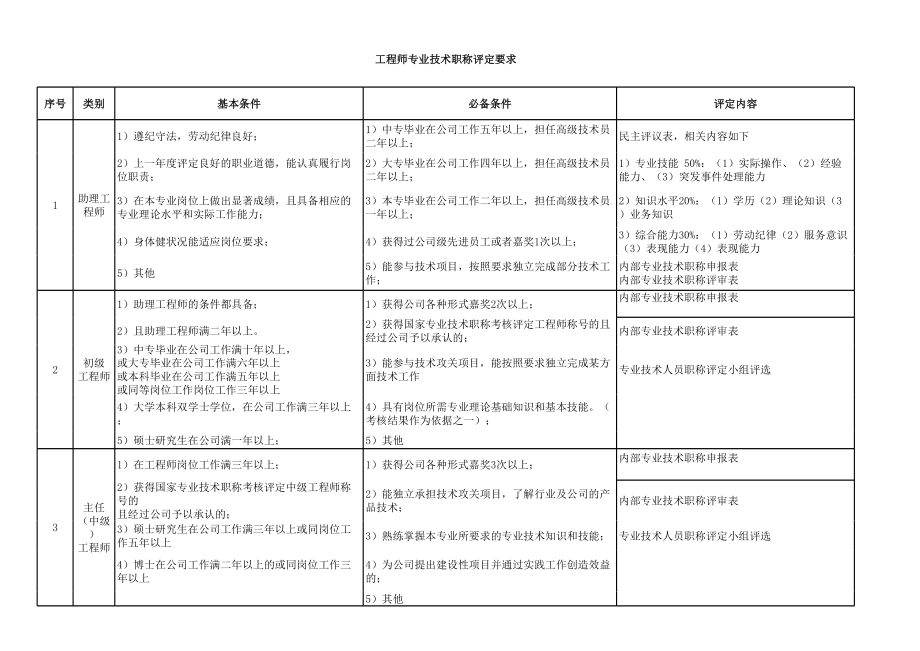 专业技术职称评定.xls