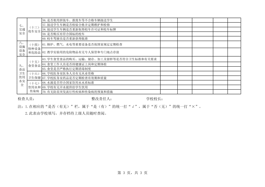 学校安全隐患排查记录表(学校用.xls