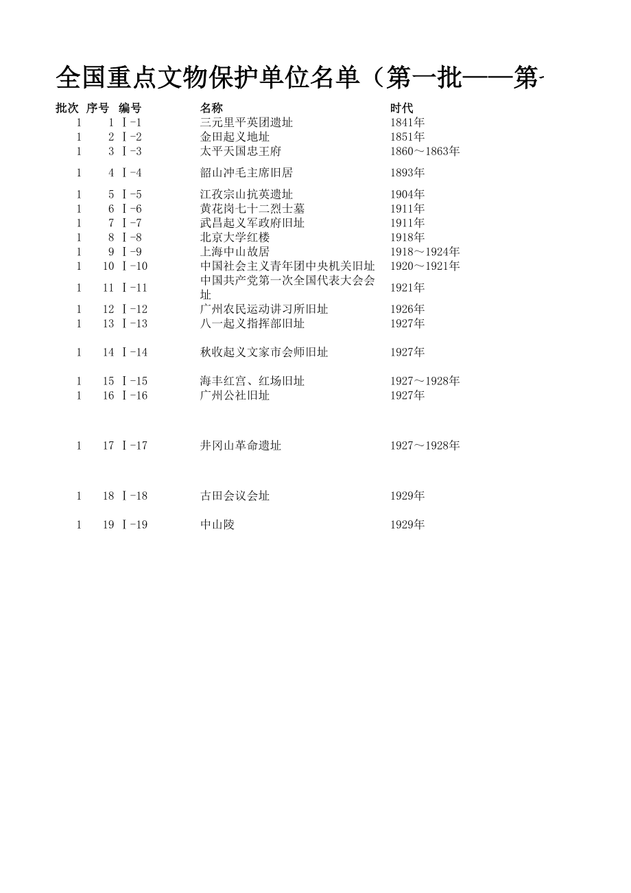 全国重点文物保护单位名单(一至七批).xls