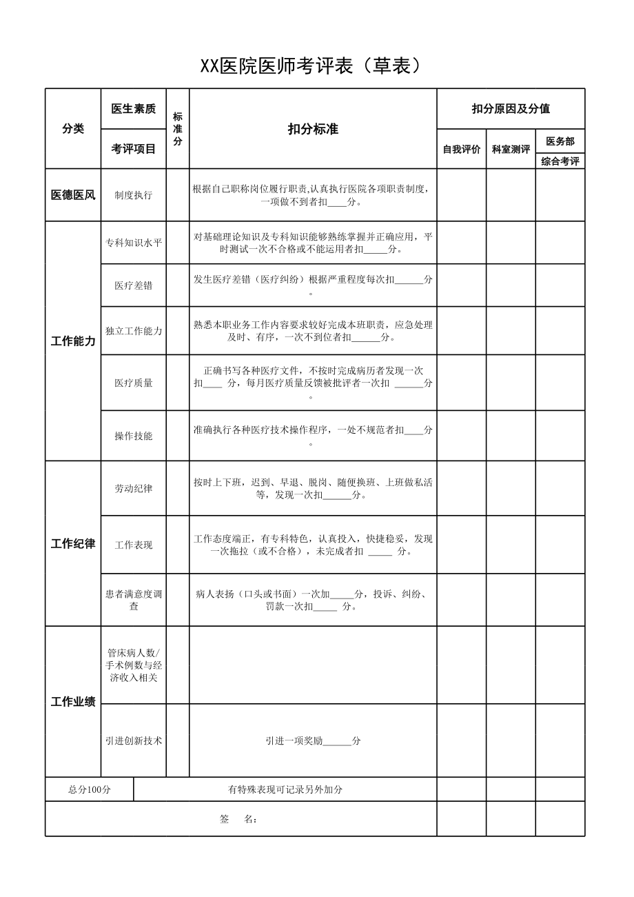 医院医生评估表.xls