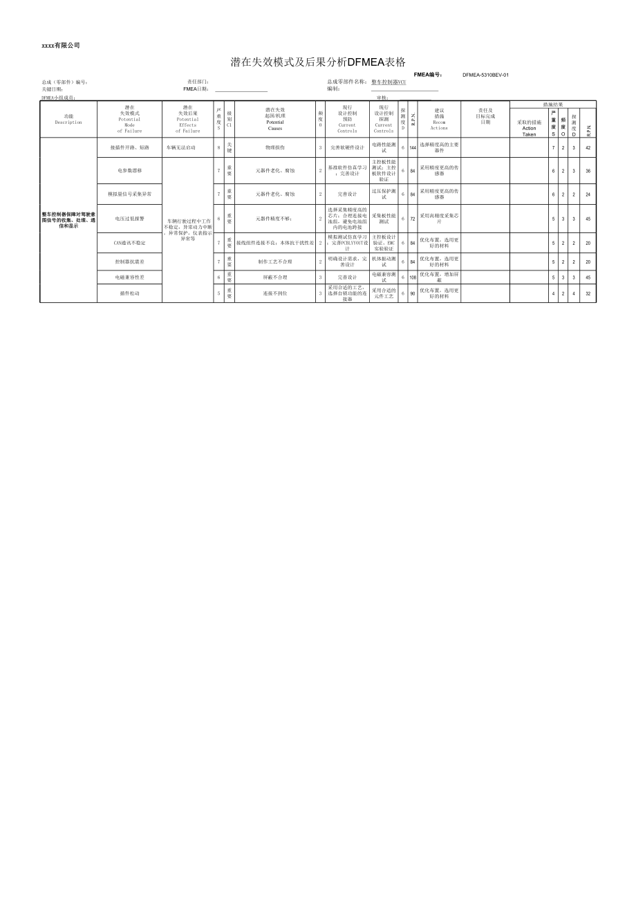 整车控制器DFMEA.xls