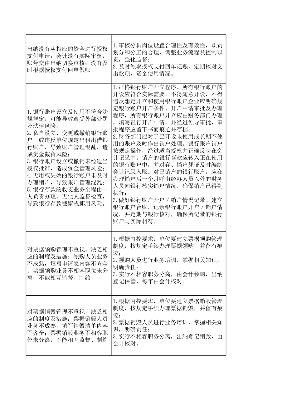 25.2收支内控流程说明及风险点、控制点.xls