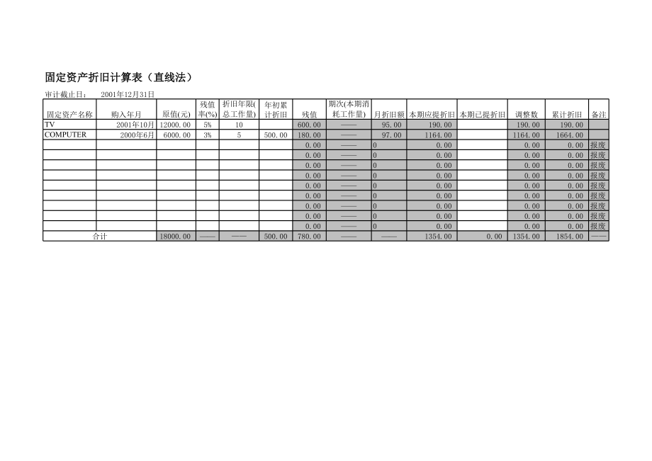 审计工具折旧.xls