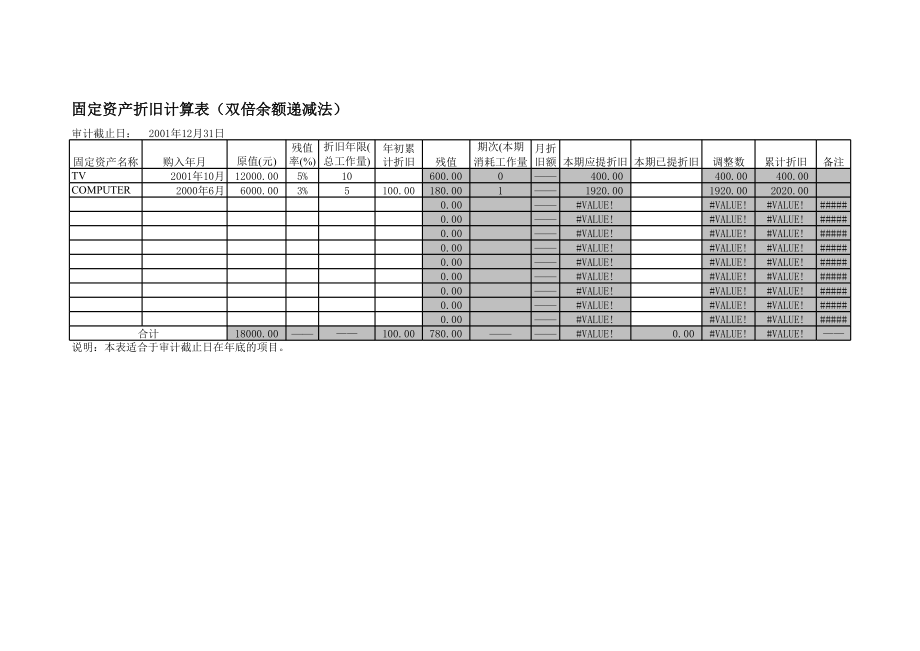 审计工具折旧.xls